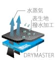 透湿性、防水性のイメージ画像