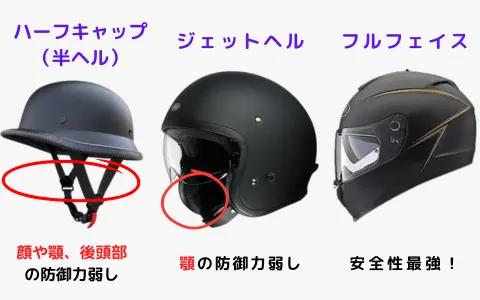 バイクヘルメットのタイプ別安全性